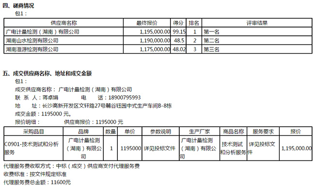 喜訊 | 廣電計量連續(xù)中標國家級、省部級政府采購項目