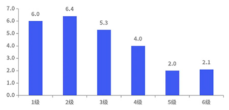 打造綠色健康汽車，這件事越早做越好！