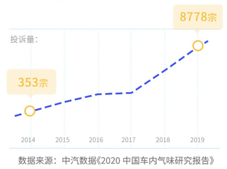打造綠色健康汽車，這件事越早做越好！