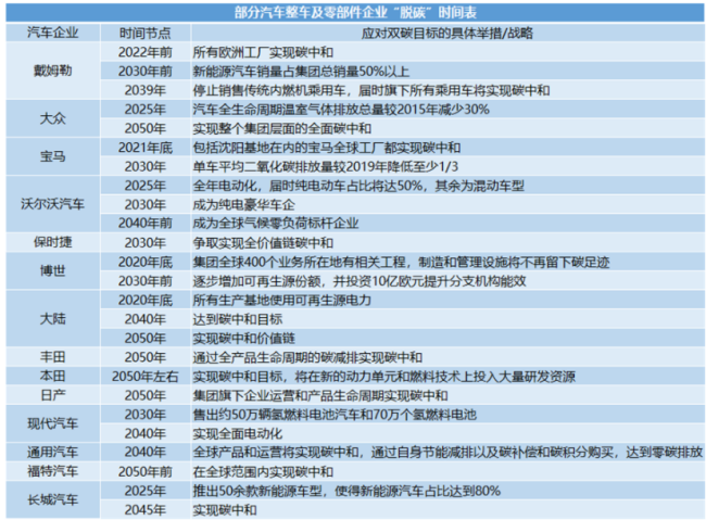 “碳中和”改變輪胎行業(yè)格局，這些要求你知道怎么應(yīng)對(duì)嗎？